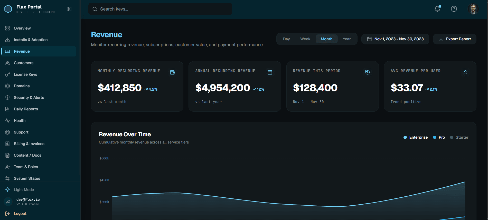 Flux Analytics & Admin Dashboard